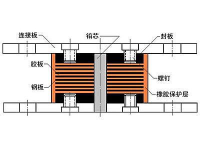 赣州抗震支座施工-普通板式橡胶支座厂家